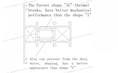 Patente IC rotura de puente térmico | Soluciones para el marco de la ventana de aluminio